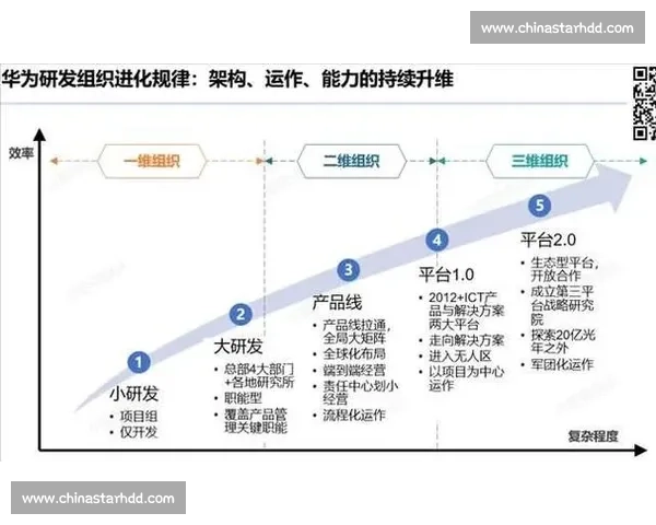 96一代与03一代全面对比解读：性能差异、设计进化与用户体验演变分析
