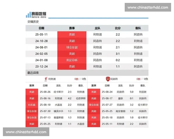 利物浦vs阿森纳录像全程回顾关键进球与战术博弈深度解析